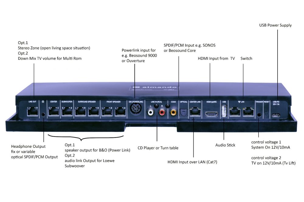 Almando Multiplay Surround Decoder III  WISA wireless